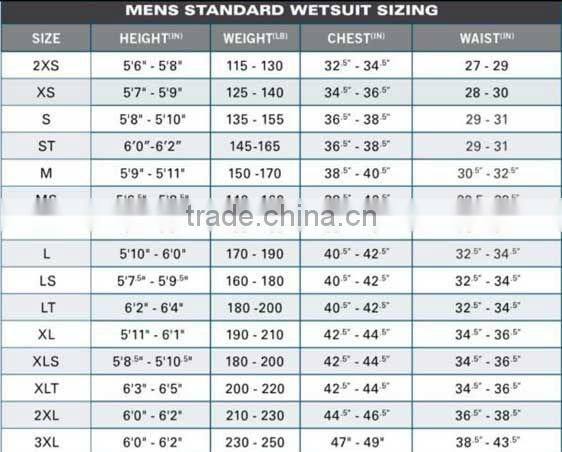 Surfing Wetsuits