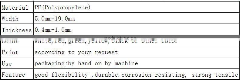 Polypropylene strapping band