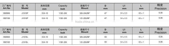 Mini keyless drill chuck for power machines