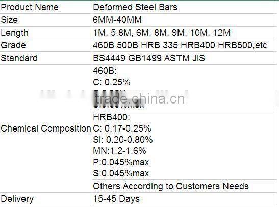 Steel Rebar, DBar, Iron Rods For Concrete Material