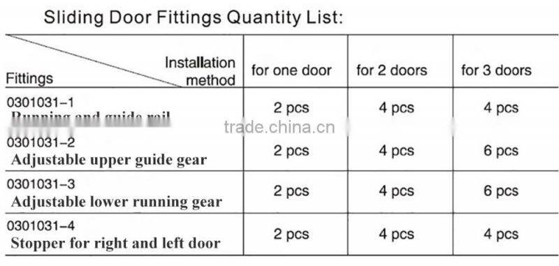 patent product wardrobe sliding door mechanism for max door weight 35kg