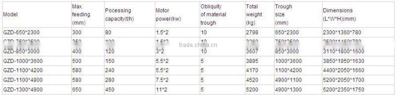 China leading automatic vibrator feeders for cement industry