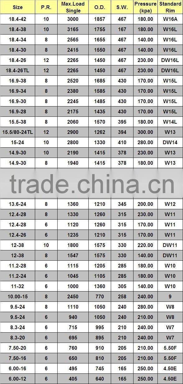 Long duration tyre prices 10.00-15