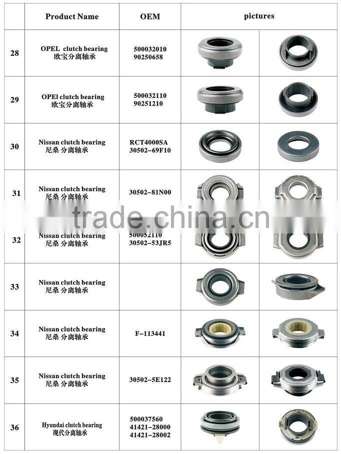 For Santana Clutch bearing with OE 088041165B Cluctch release bearing made in China