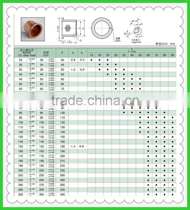 Groove Bronze Bushing
