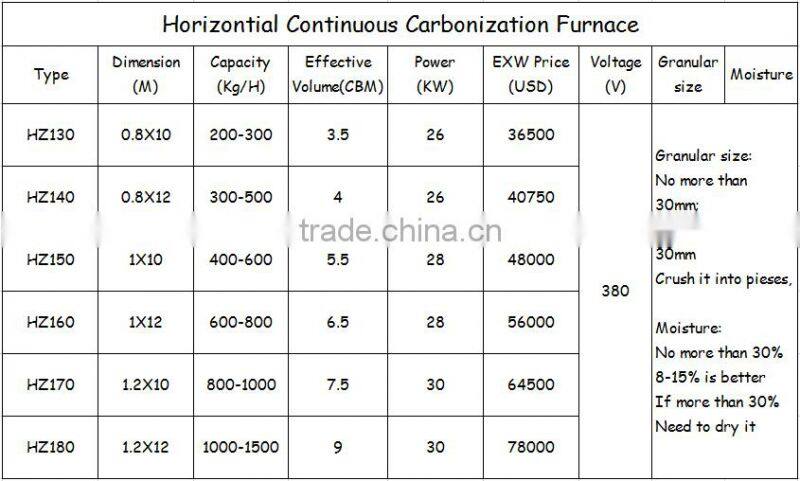 Output capacity 200-300kg/h horizontal Type continuous carbonization furnace
