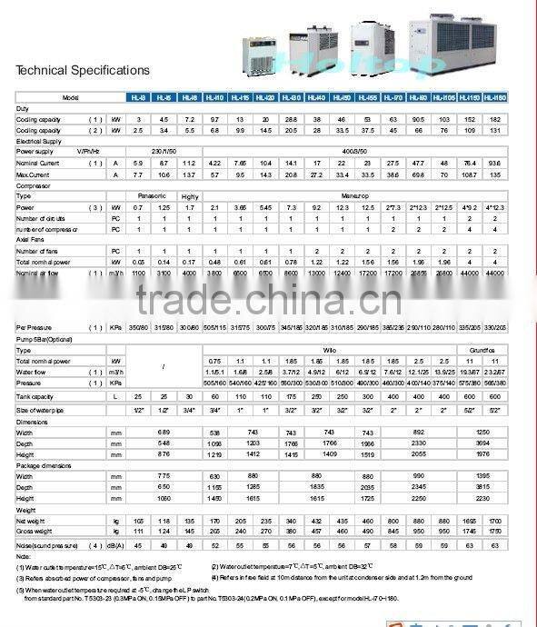 3-182kw cooling capacity Industry air conditioning system AHU