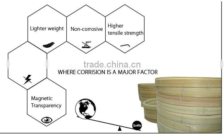 Corrosion-resistant Composite Rebar, Fiberglass rebar, FRP rebar