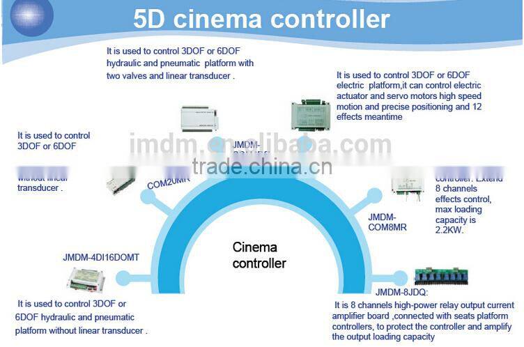 JMDM high end 5D cinema controller for special effects machine