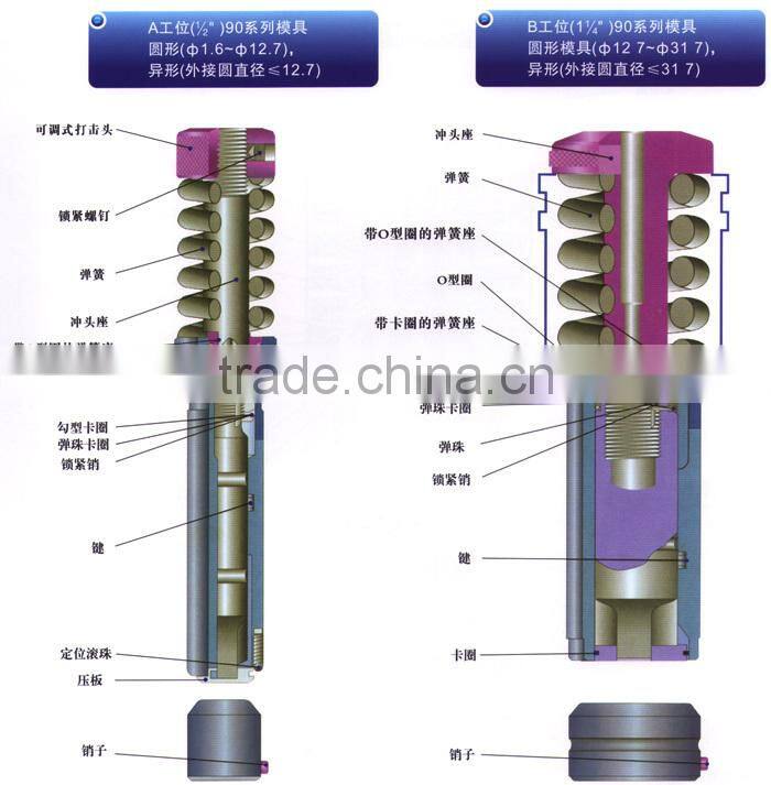aggressive louver D station turret punch dies and molds