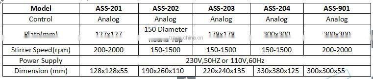 CE passsed stainnless steel magnetic stirrer hot plate/digital LED display