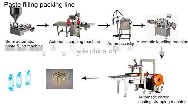 Best selling automatic capping machine for spray bottle