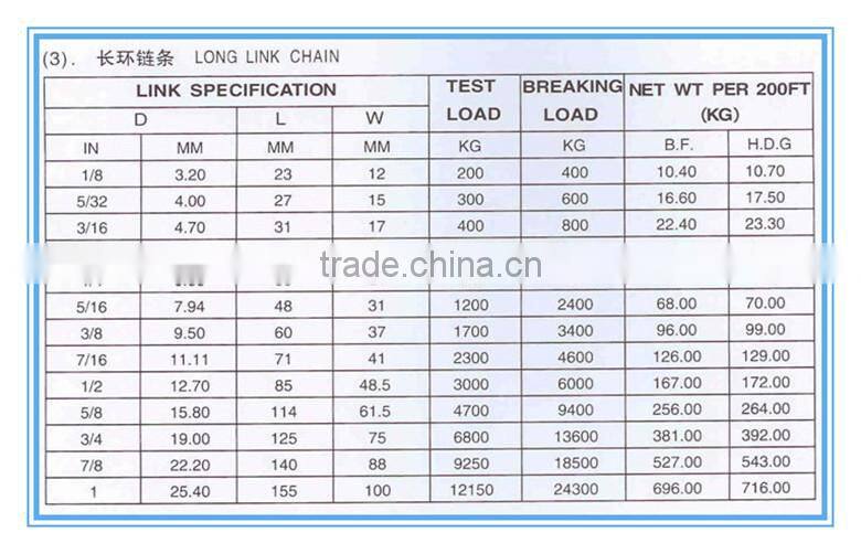 1/4" 1/2" 3/4" long chain with gunny bag or plastic bucket