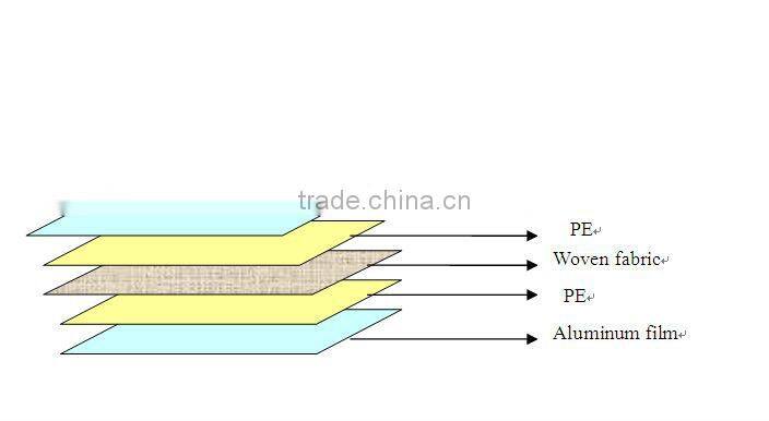 aluminum insulated pallet covers