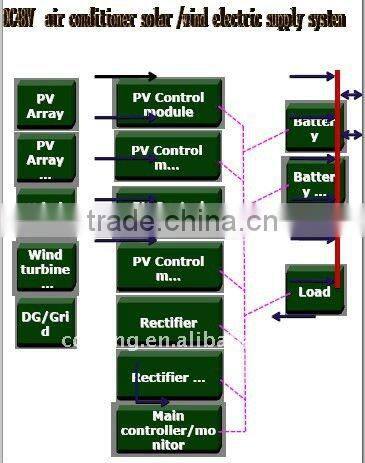 solar air conditioners for homes,solar air conditioner 100% solar,solar power inverter air conditioners