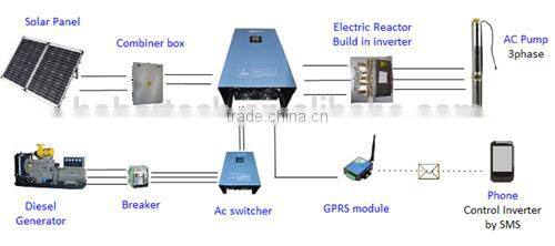 K000434 high efficiency sale solar pump inverter MPPT 150kw