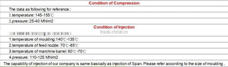 urea moulding compound duroplast for household appliances handles Hangzhou Uniwise Import and Export company