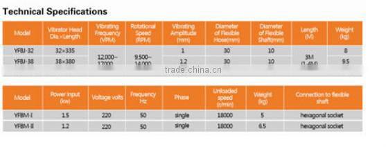 Eccentric Concrete Vibrator High Frenquency Internal Vibrator Poker