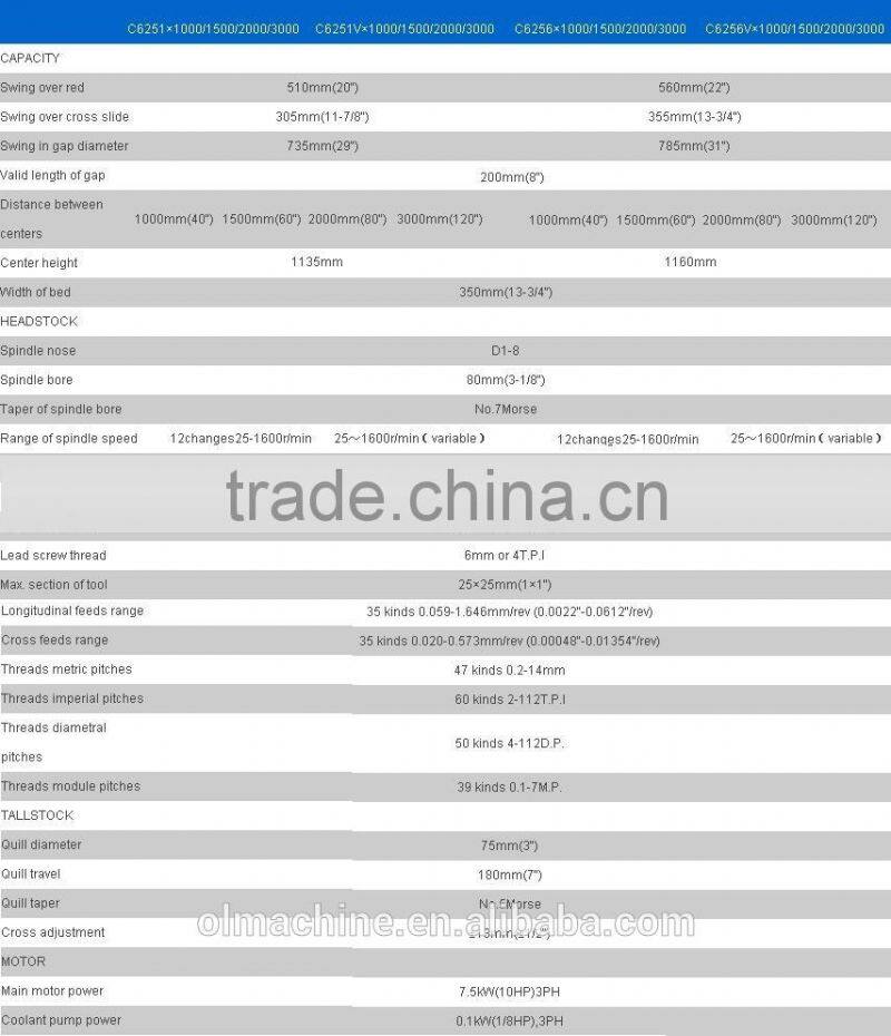 engine lathe, gap bed lathe, with swing over bed 330, 356,410, 460, 510, 560mm