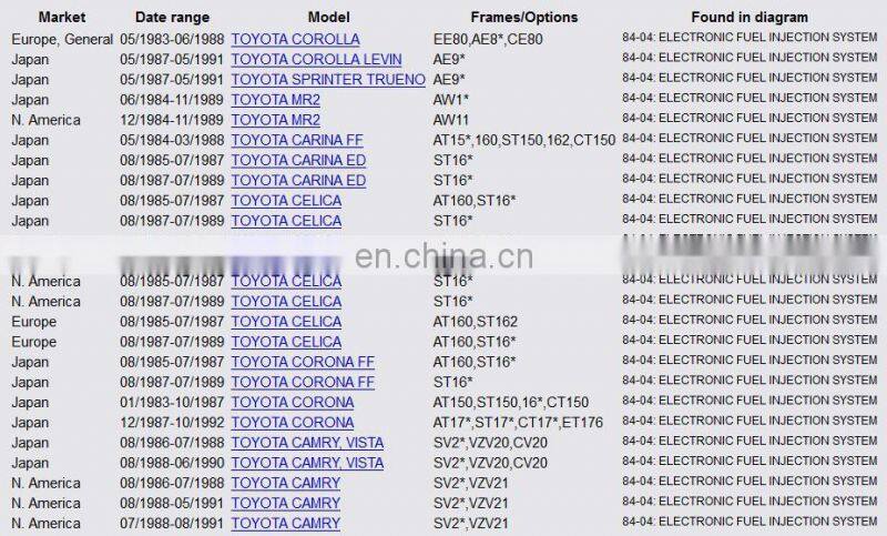 TPS Throttle Position Sensor For Toyota Supra Truck 4Runner Pickup Land Cruiser Supra MR2 OEM# 89452-20050 18500-0191