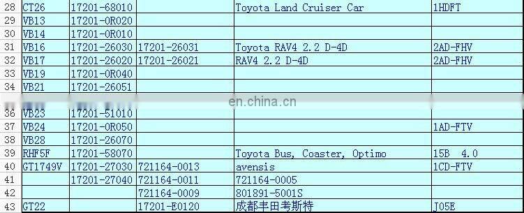 CT26 Turbocharger 1HD Engine Turbo 17201-17010