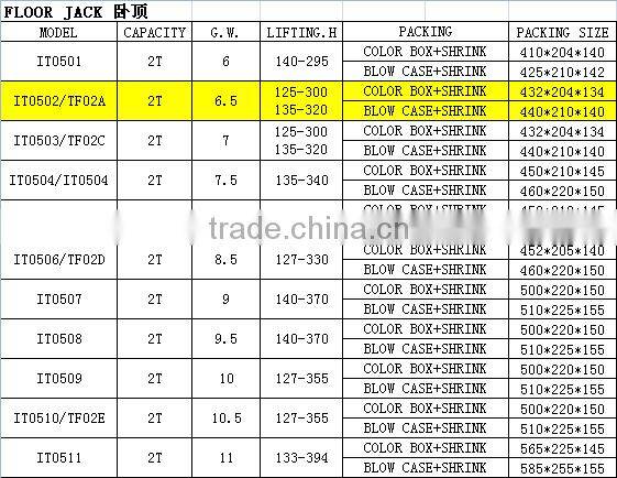 hydraulic floor jack,car jack