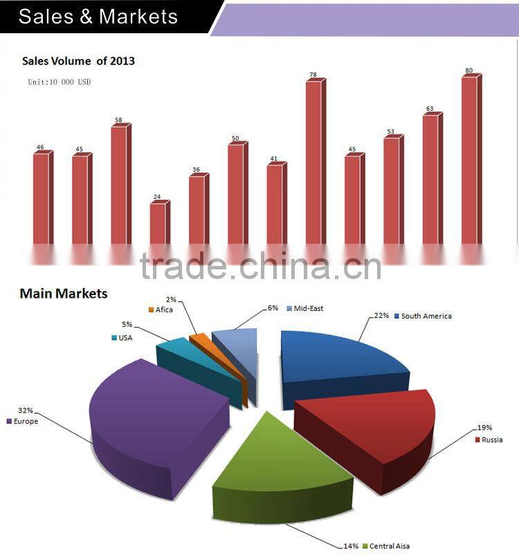 BC3-6 ECU Type cng/lpg fuel injector