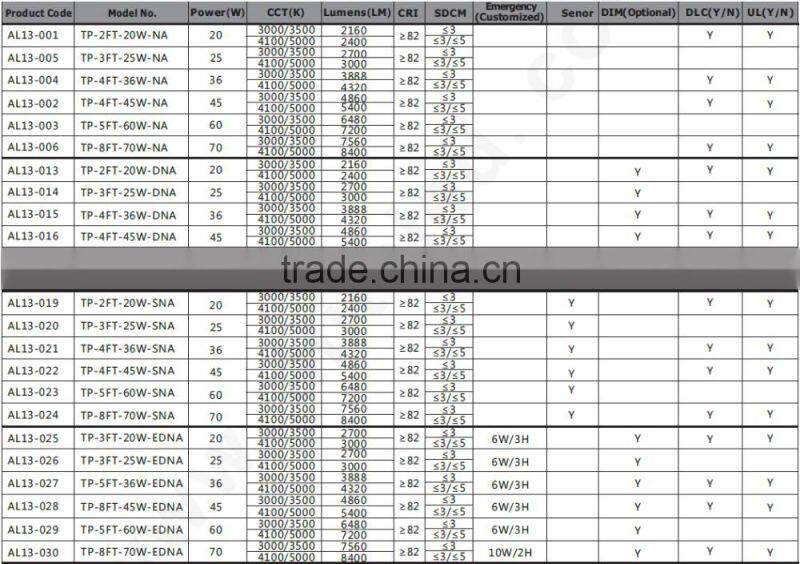 4ft 1.2m 40W 45W LED Tri-proof Light, IP65 Waterproof Tri- proof LED Light, LED Batten Light for Warehouse Car Parking