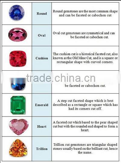 cubic zirconia for manufacturar direct selling Synthetic cz gems