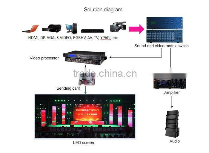 Make any shape as you like P6 soft led display with Nova card control system