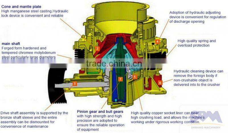 China Supplier Mining Equipment cone crusher manufacturer ireland