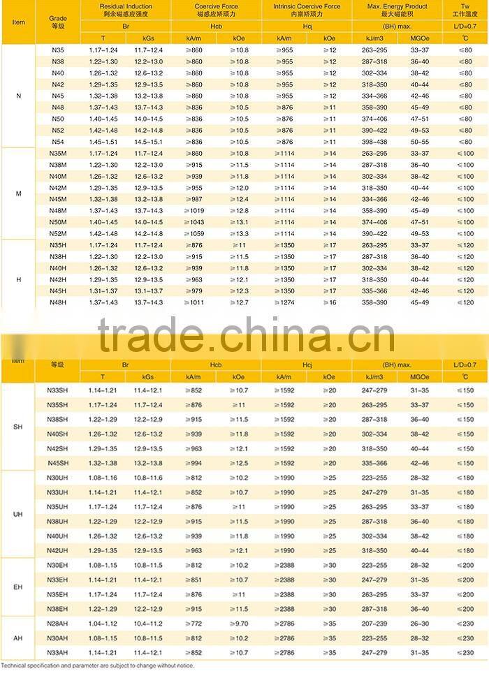 Customize Superior Quality Tube Magnets