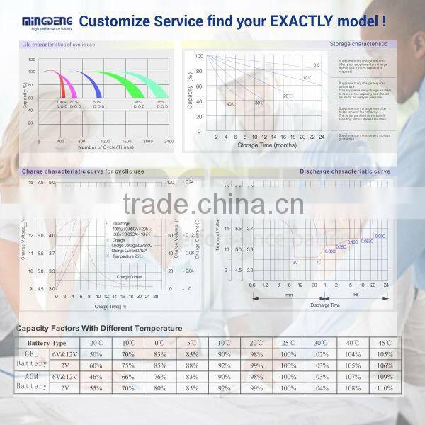 CE RoHS Certifications 12v agm lead aicd battery
