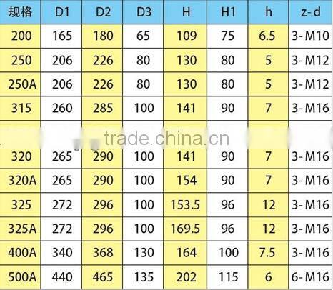 K12 four-jaw self-centring manual chucks