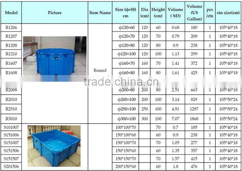 Folding Collapsible Polygon Fish Ponds for Aquaculture