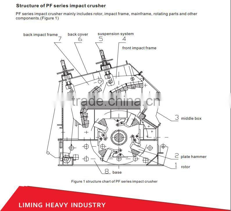2015 latest High quality impact crusher China