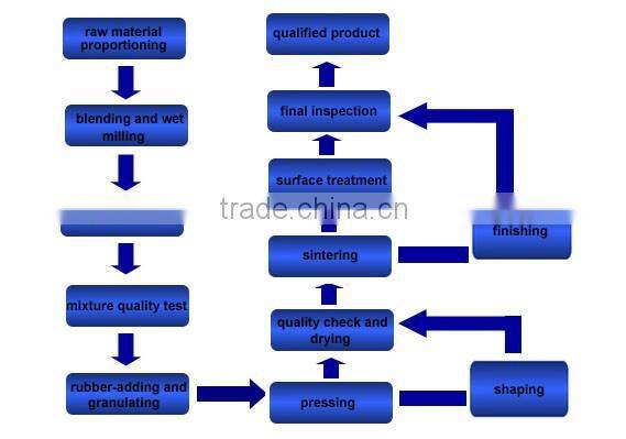 tungsten carbide burrs,tungsten carbide rotary burr