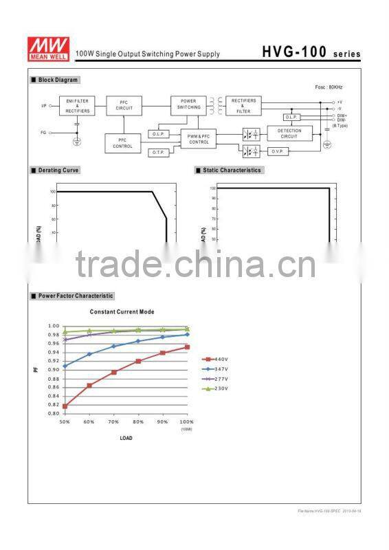 meanwell switch power supply