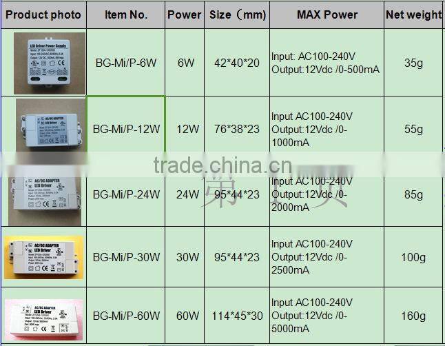 power supply forLED Lighting from China suppliers,24w LED Driver with CE ROHS approved.