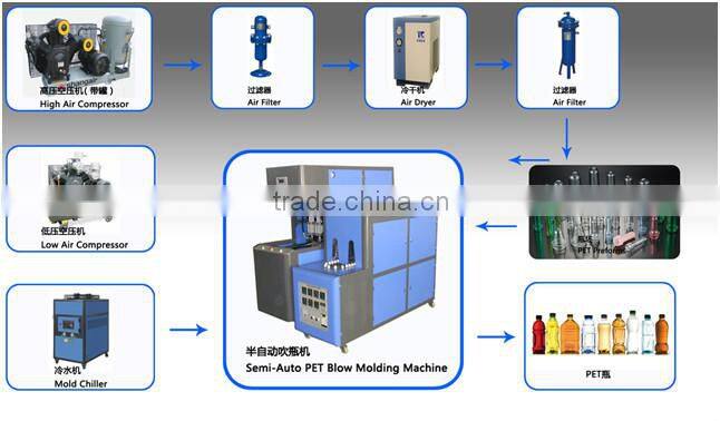 semi-automatic pet bottle plastic machine