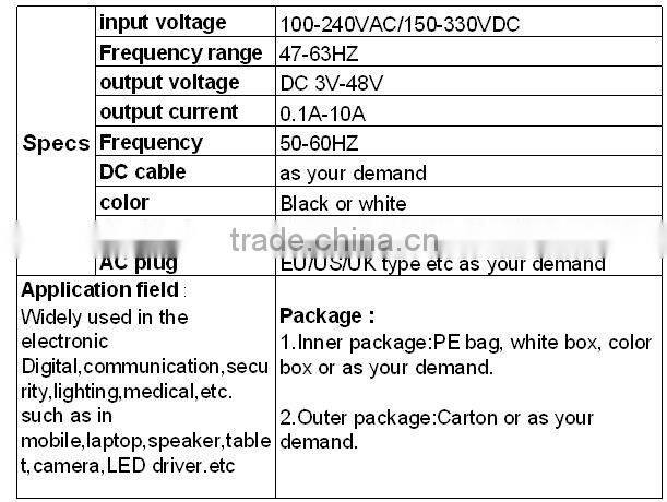 Factory wholesale~Power supply AC DC adapter 5v 6v 9v 12v 36v 48v 1a 2a 3a 4a 5a 6a 7a 8a 9a 10a 12v 5a AC switching adapter
