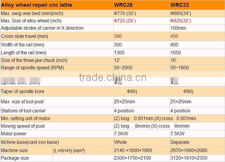 For Overseas Market oem horizontal alloy wheel cnc lathe