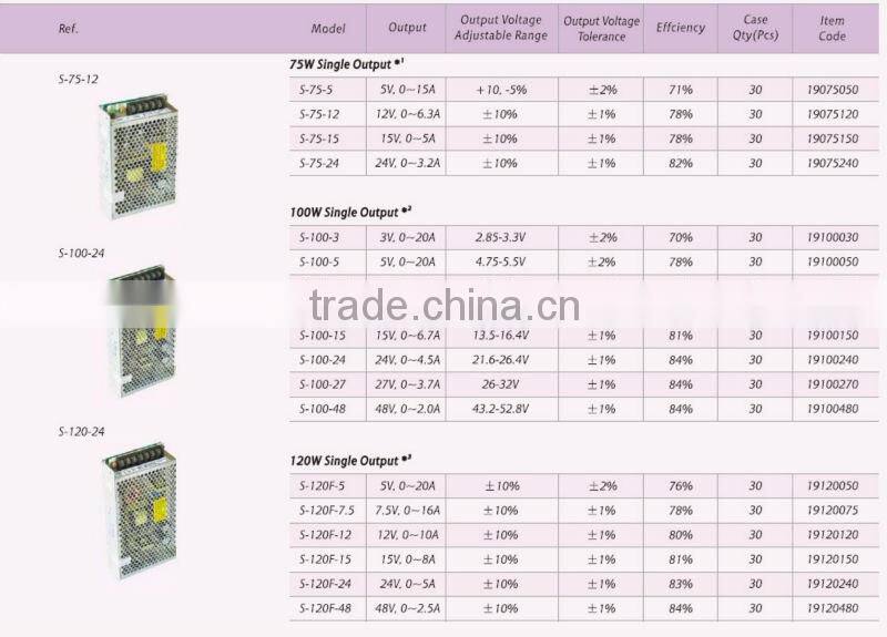 120W single output Switching Power Supply S-120