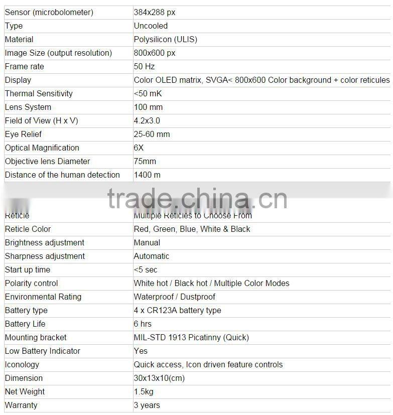 Thermal Weapon Sight/Thermal RIfle Scope For Hunting And Military