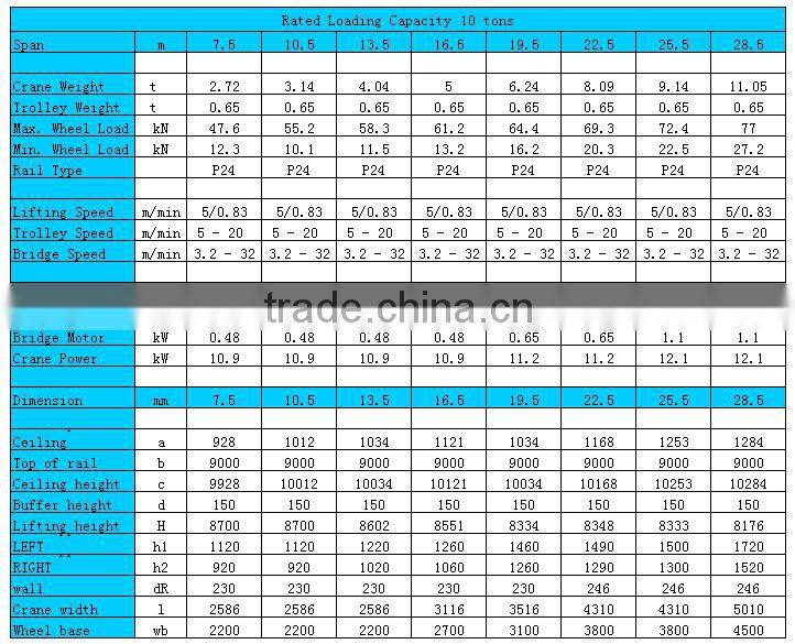 Bridge Crane Feature Single Girder Overhead Crane eot-crane 10 Ton