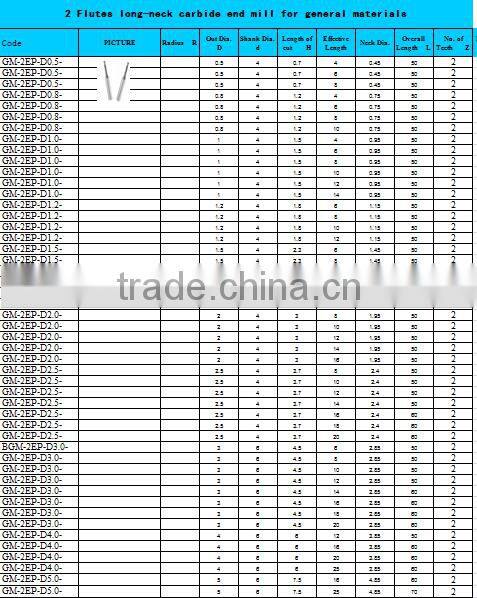 2,4, flutes solid carbide end mill cutter , square, ball and nose, round corner end mill cutting tool