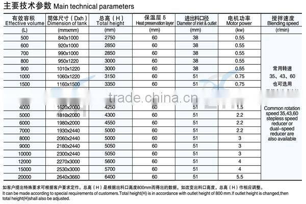 polyester polyol plant liquid mixing tank with homogenizer