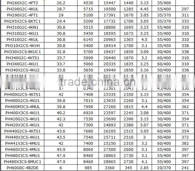 Popular New G M C C P H 1 8 0 X 1 C - 4 D Z D E 3 Rotary Compressor For Air Conditioner With Competitive Price