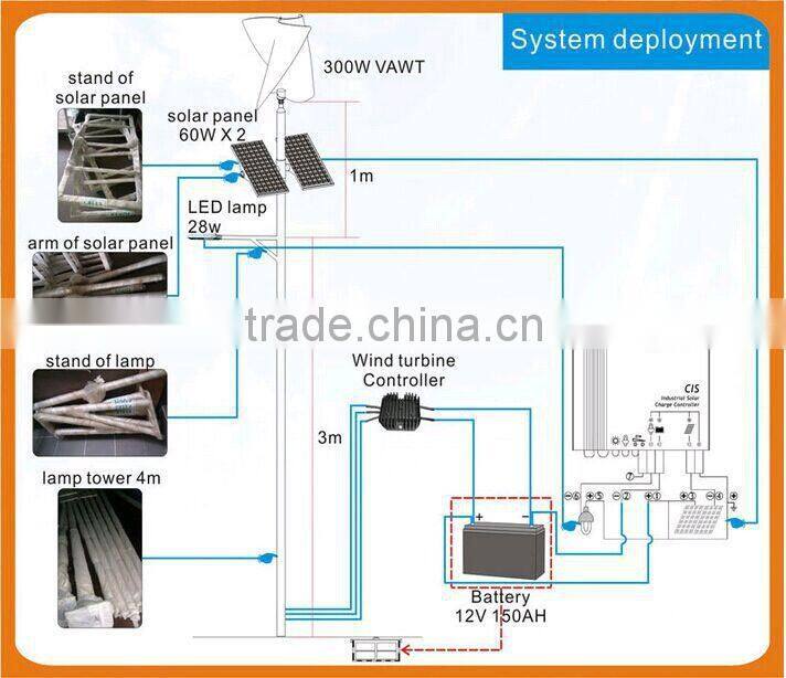 1500W Wind turbine free energy generator wind turbine price windmills