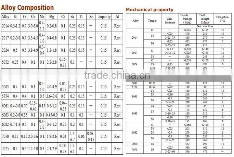 5083 H118 Large diameter seamless thin wall aluminium pipe